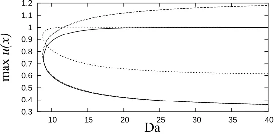 Figure 3: Two of the possible phase planes for (12), (13) illustrating the saddle–node bifurca-