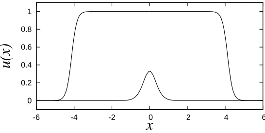 Figure 1: The two nontrivial steady states of (2) for α = 0.2 and Da = 100. The ‘pulse’solution is unstable; the ‘plateau’ solution is stable.