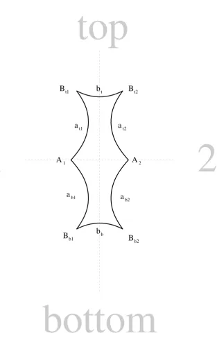 Figure 10.4:bottom Caustic features of the intermediate-separation binary lens.