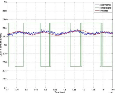 Figure 4a.  Validation of analytical expression (AB) of 3x3 interactive cross TF with experimental relay response in the presence of measurement noise (OR column) 