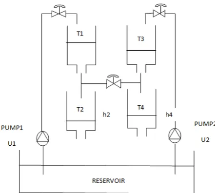 Figure 5b.  Schematic diagram of coupled tanks experimental set up 