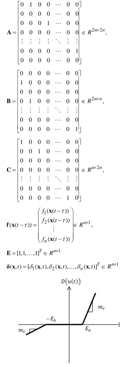 Figure 1.  Dead-zone model 