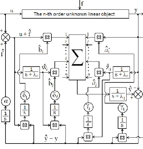 Figure 1.  Block diagram of adaptive observer 