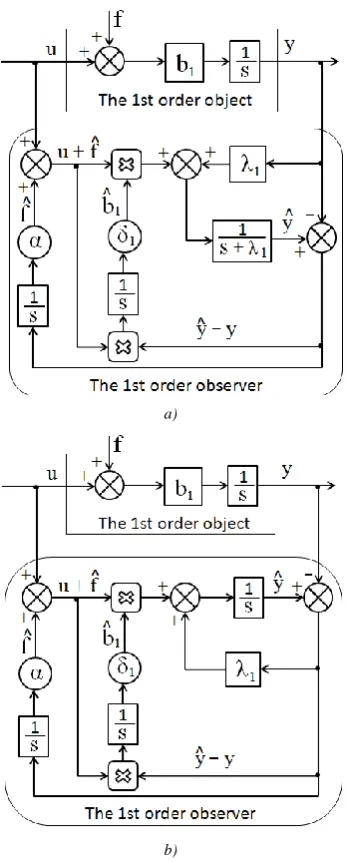 Figure 2.  Block diagrams of observer for the 1st order object 