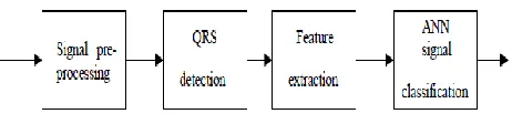 Figure 1.1 Pattern Recognition 
