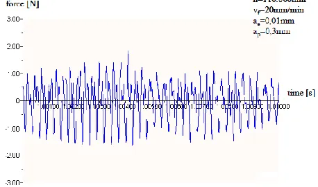 Figure 3 Slide considered for analysis  