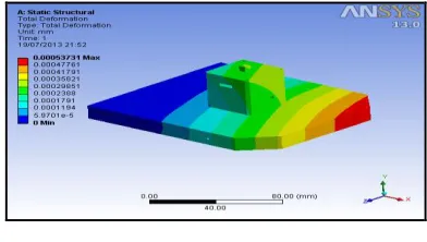 Figure 8 Simulated Total deformation result  