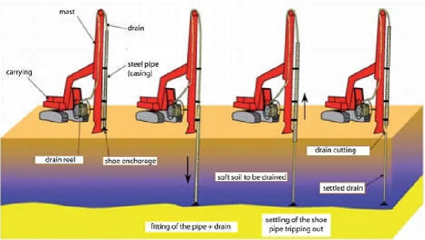 Figure 1 Geotechnical section fromPK 0 to 0+700 