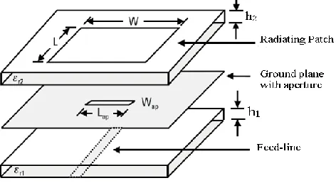 Fig 1. Aperture coupled micro strip antenna 