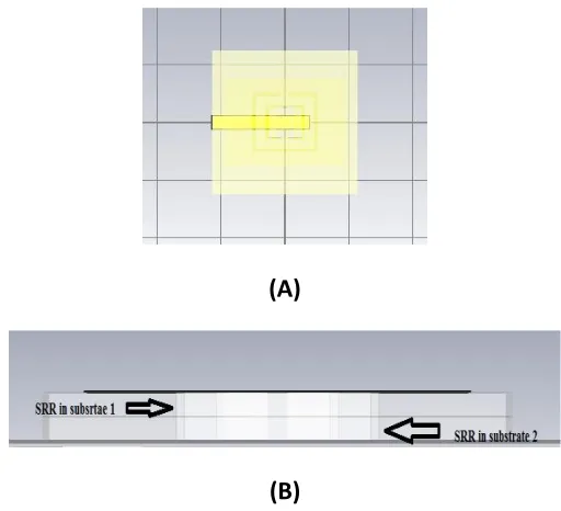 Fig 6. Metamaterial Microstrip patch antenna (A) Top View (B) Side view 