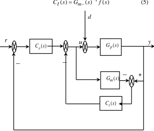 Figure 1.  Feedback plus IMC Control Scheme Scheme 