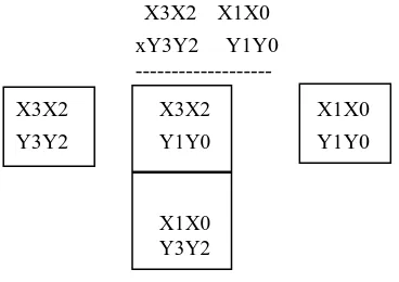 Fig. 2. Block diagram presentation for 4x4 multiplications 