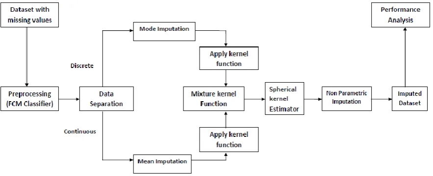 Fig. 1 Proposed System Model 