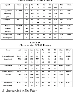 TABLE IV  Characteristics Of DSR Protocol 