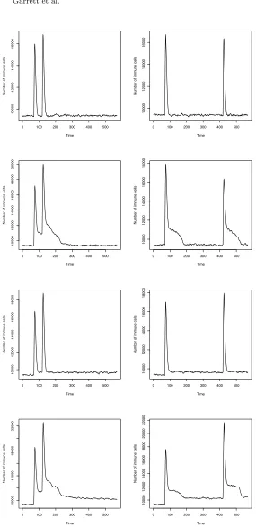 Fig. 5.3. Graphs of the theory simulations, “None”, “Emergent”, “Residual” and“Both” (top to bottom, in order) for a small time gap (50 generations, left column)and a longer time gap (350 generations, right column), averaged over 20 runs.
