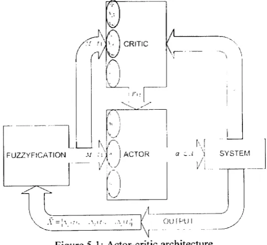 Figure V5.1: Actor-critic architecture.
