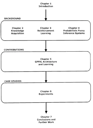 Figure 1.1: Flow of the dissertation.