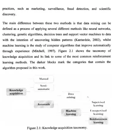 Figure 2.1: Knowledge acquisition taxonomy.