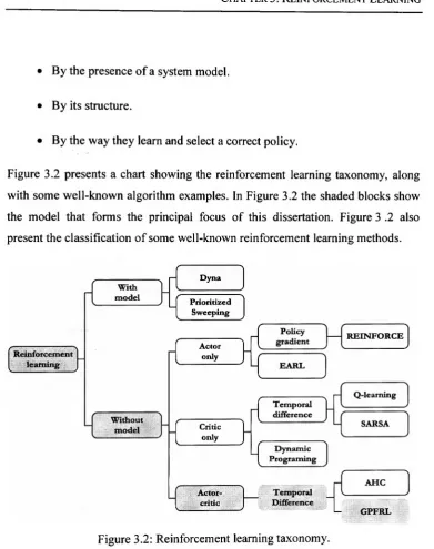 Figure 3.2 presents a chart showing the reinforcement learning taxonomy, along 