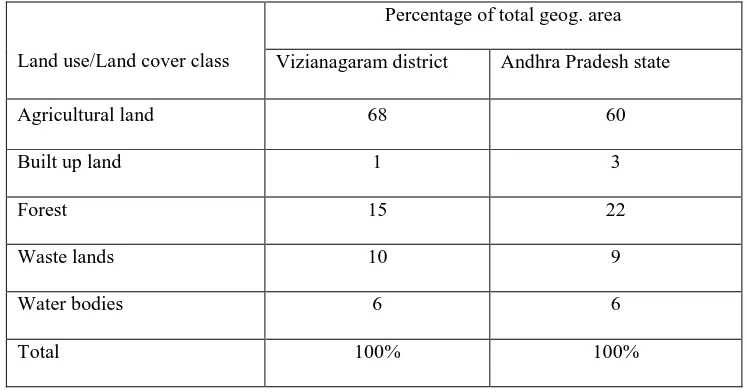 Table 2 Status of Land use/land covers of district Vizianagaram district in comparison to Andhra Pradesh state 