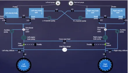 Figure 5.  Simplified network model of the aircraft fuel system 