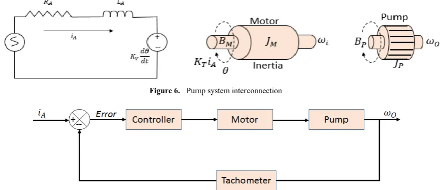 Figure 6.  Pump system interconnection 