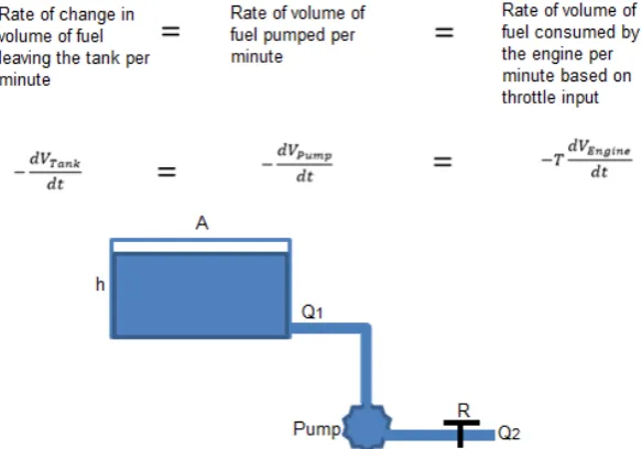 Figure 12.  Flow model (outflow-to-outflow) 