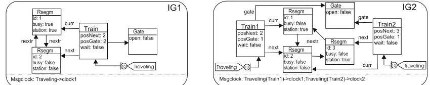 Figure 9. Examples of Initial States