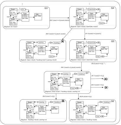 Figure 10. (Part of the) Timed Automaton for the Initial Graph IG1