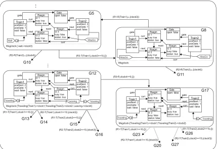 Figure 11. (Part of the) Timed Automaton for the Initial Graph IG2