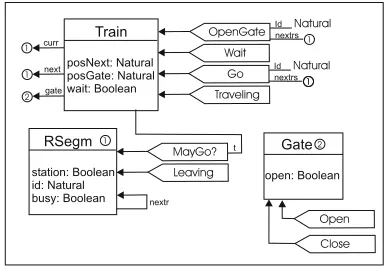 Figure 1. Type Graph