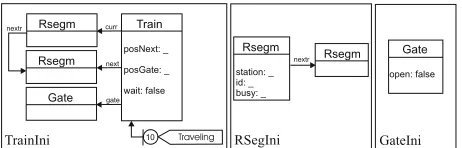 Figure 2. Initial Graphs Templates