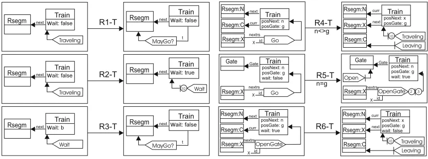 Figure 3. Train Rules