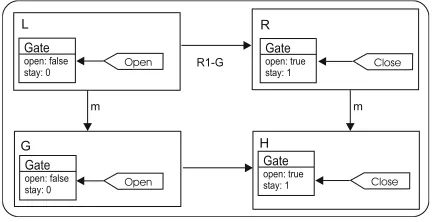 Figure 4. Railroad Segment Rules and Gate Rules
