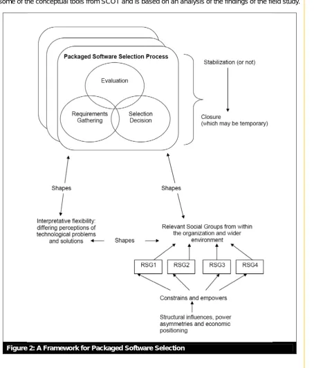 Figure 2: A Framework for Packaged Software Selection 