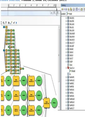 Figure 5. Crop Water Requirement Model Layout In Arcmap Arcgis10. 