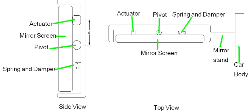Figure 1.  A schematic diagram of Side Car Mirror Vibration 