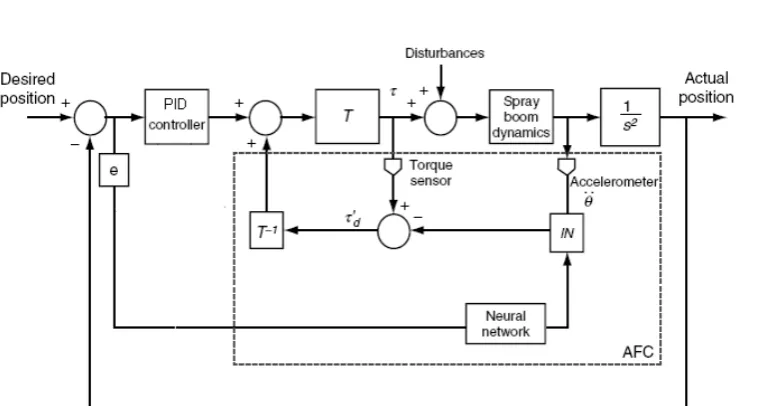 Fig.3 illustrates effect of I’ on the performance of AMVS 