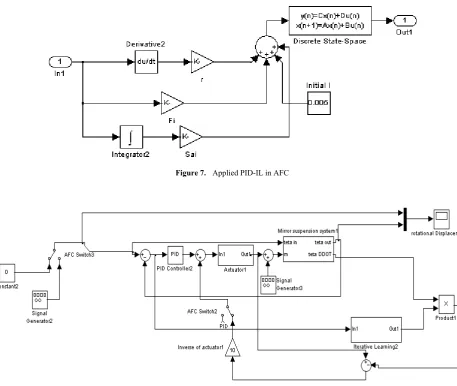 Figure 7.  Applied PID-IL in AFC 