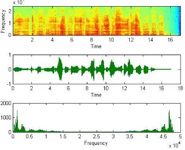 Fig 2- Measurement of ‘To’ 