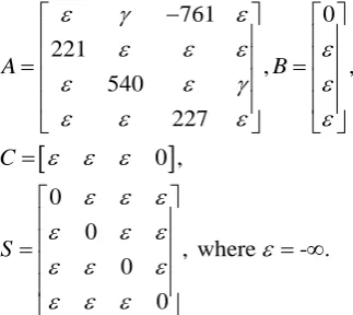 Figure 4.  Model reference control in max-plus systems [19] 