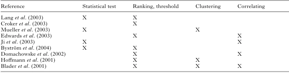 Table 1. Analysis techniques used in the literature