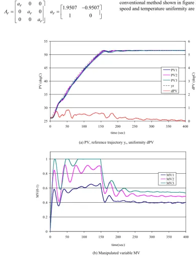 Figure 9.  Experimental result of proposed method 