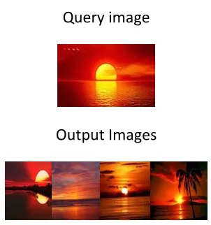 Fig 3. Experimental results of scene recognition 