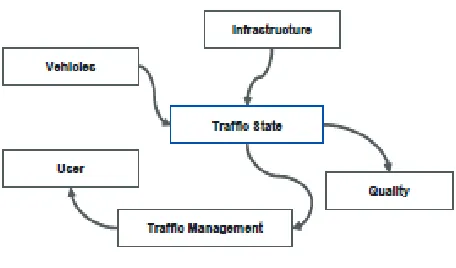 Figure 1: Infrastructure of Traffic Management System. 