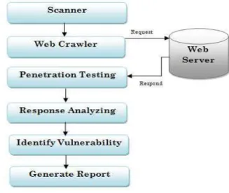Fig 2: Sequence view of XSS attack