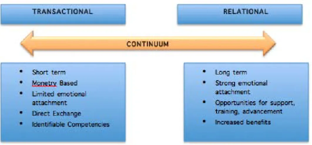 Figure 1 below summarises the differences. 