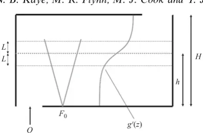 Figure 1. A ventilated ﬁlling box, of total height H, with a nominal interface height h andan interface thickness 2L.