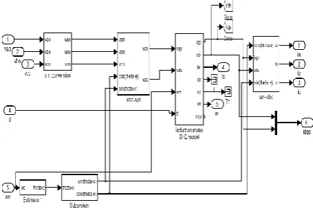 Fig (2): Induction motor dynamic model 