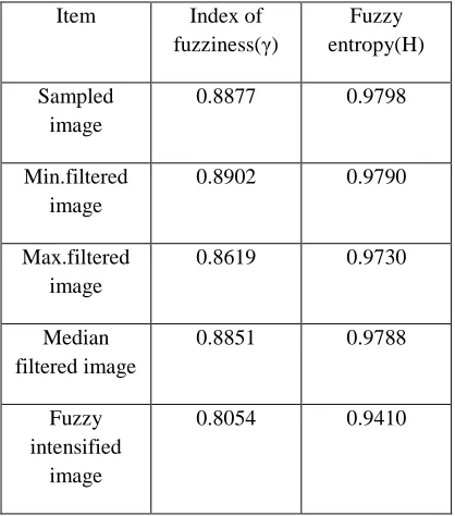 TABLE III Comparison between conventional filter and fuzzy intensification. 